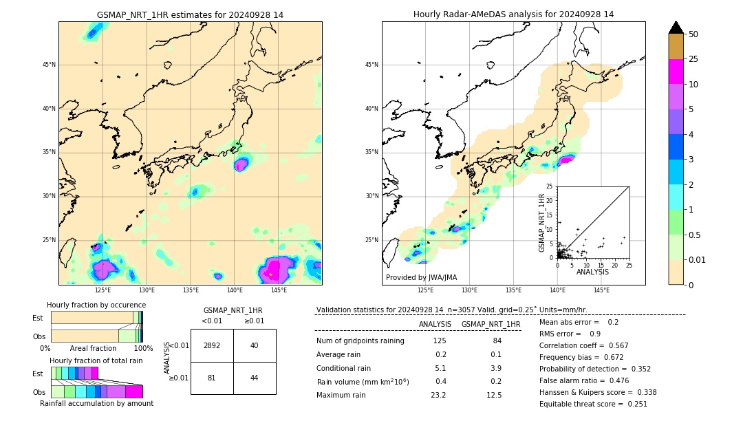 GSMaP NRT validation image. 2024/09/28 14