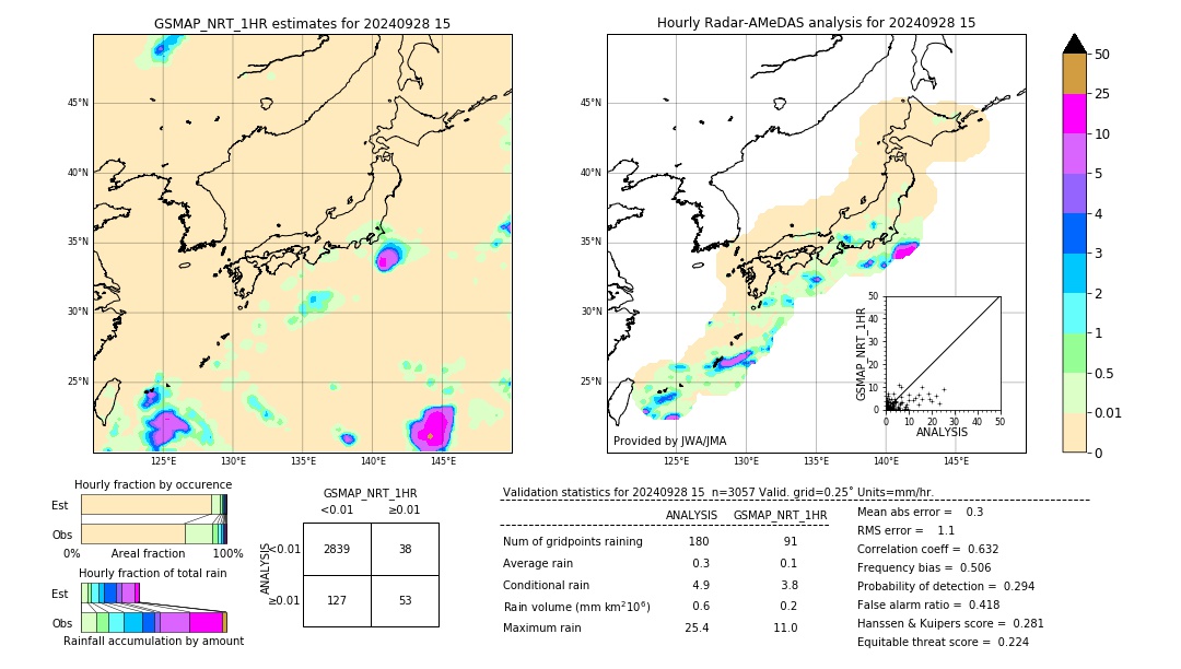 GSMaP NRT validation image. 2024/09/28 15