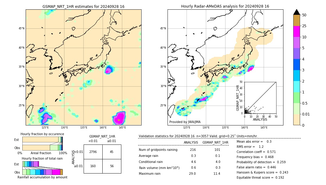 GSMaP NRT validation image. 2024/09/28 16