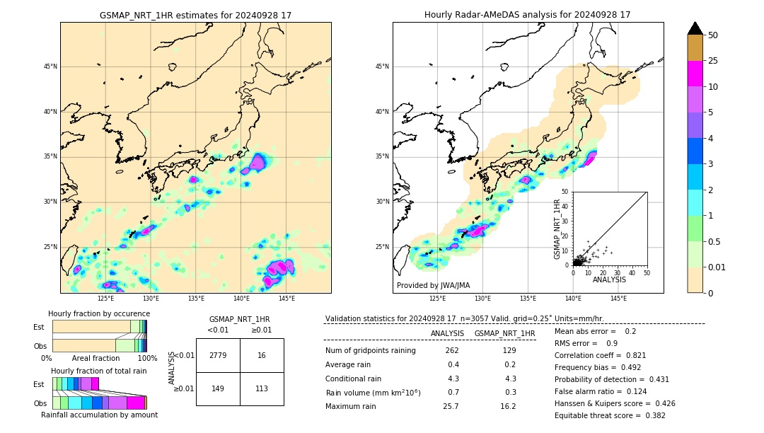 GSMaP NRT validation image. 2024/09/28 17