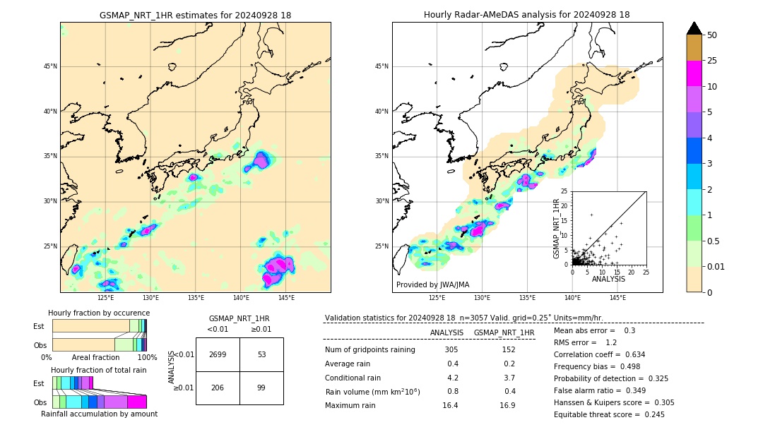 GSMaP NRT validation image. 2024/09/28 18