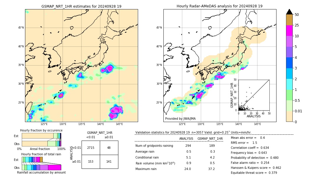 GSMaP NRT validation image. 2024/09/28 19