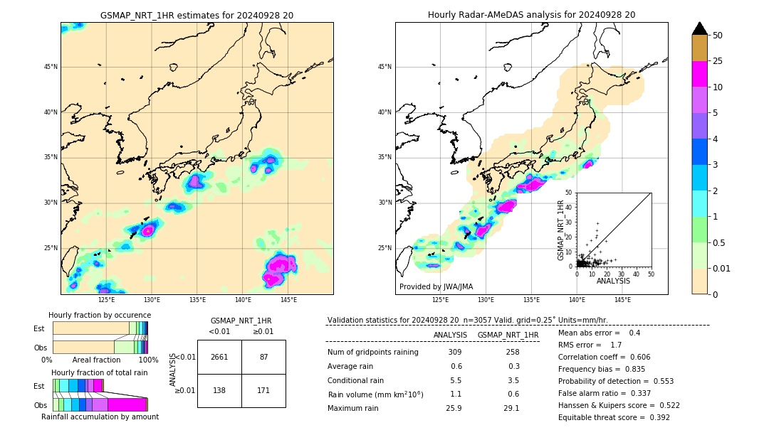 GSMaP NRT validation image. 2024/09/28 20