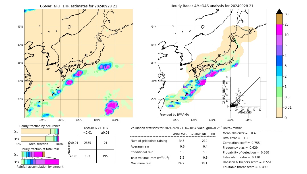 GSMaP NRT validation image. 2024/09/28 21