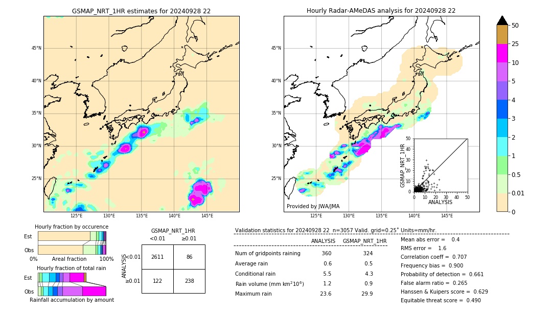 GSMaP NRT validation image. 2024/09/28 22