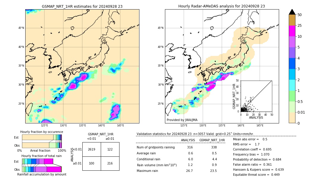 GSMaP NRT validation image. 2024/09/28 23