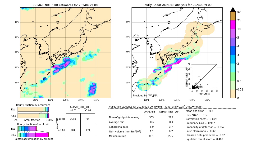 GSMaP NRT validation image. 2024/09/29 00