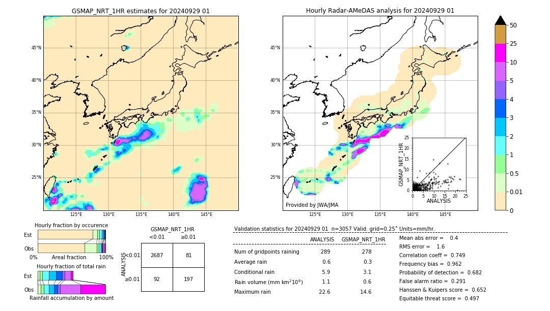 GSMaP NRT validation image. 2024/09/29 01