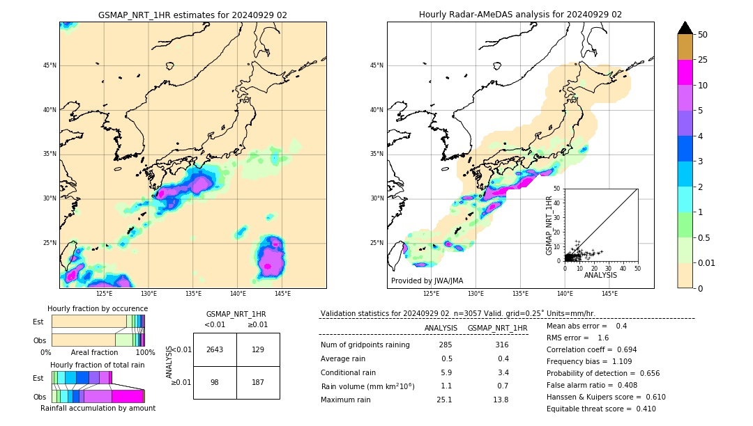 GSMaP NRT validation image. 2024/09/29 02