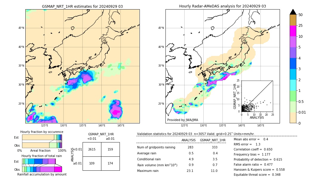 GSMaP NRT validation image. 2024/09/29 03