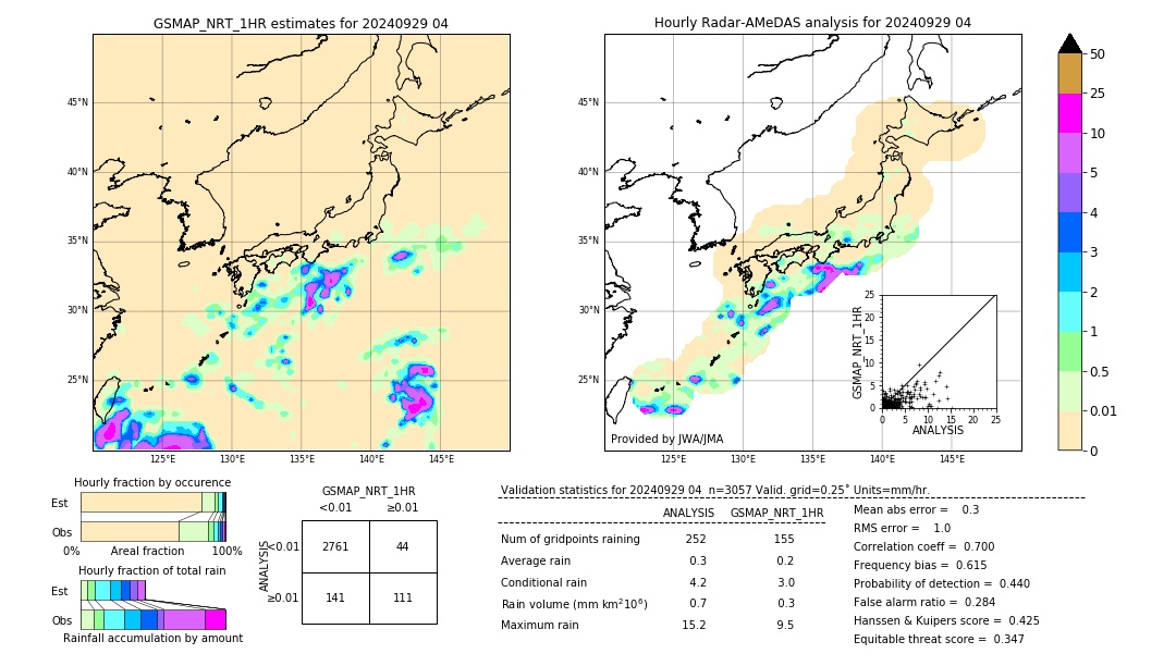 GSMaP NRT validation image. 2024/09/29 04