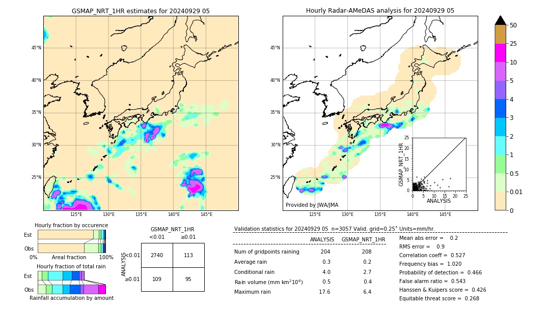 GSMaP NRT validation image. 2024/09/29 05