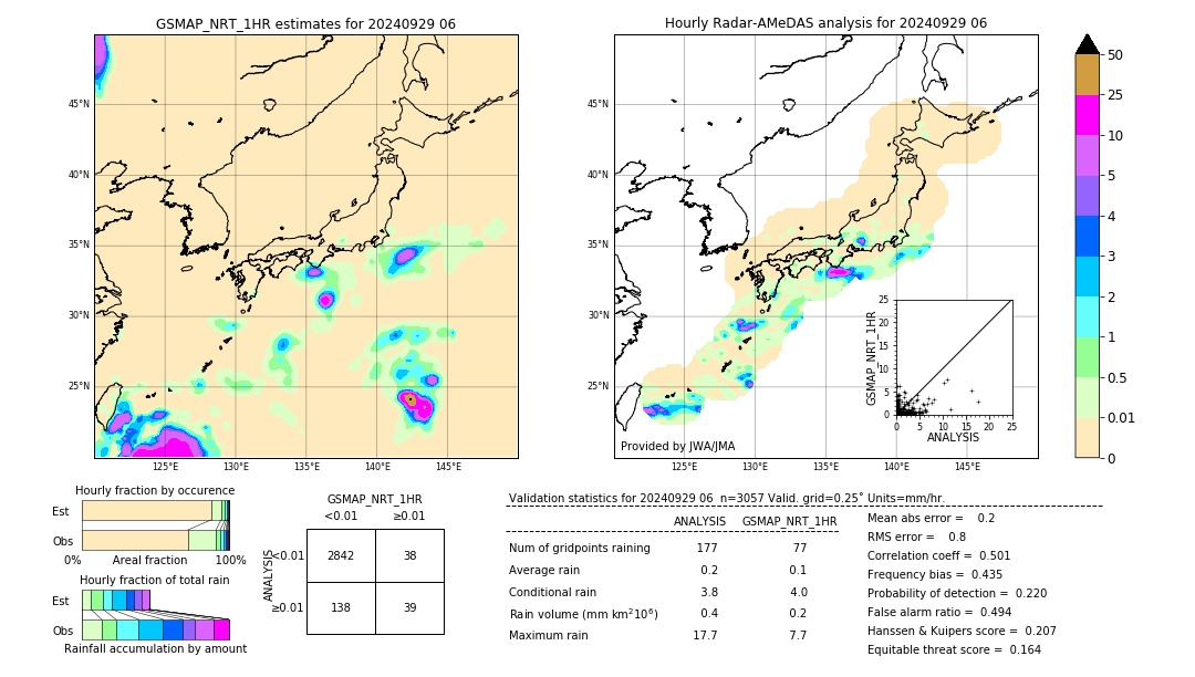 GSMaP NRT validation image. 2024/09/29 06