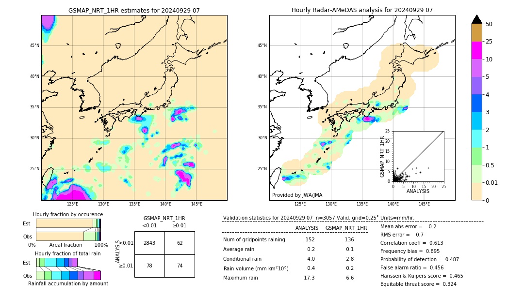 GSMaP NRT validation image. 2024/09/29 07