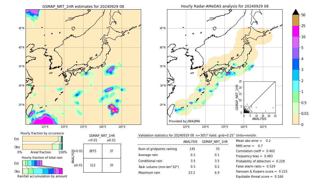 GSMaP NRT validation image. 2024/09/29 08