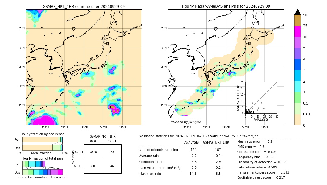 GSMaP NRT validation image. 2024/09/29 09