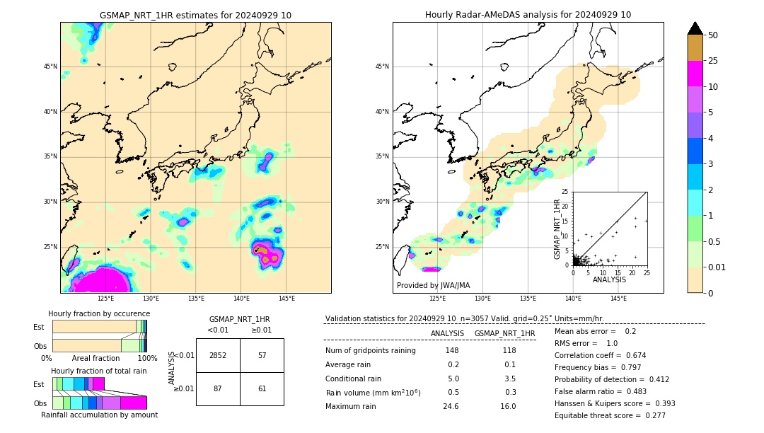 GSMaP NRT validation image. 2024/09/29 10