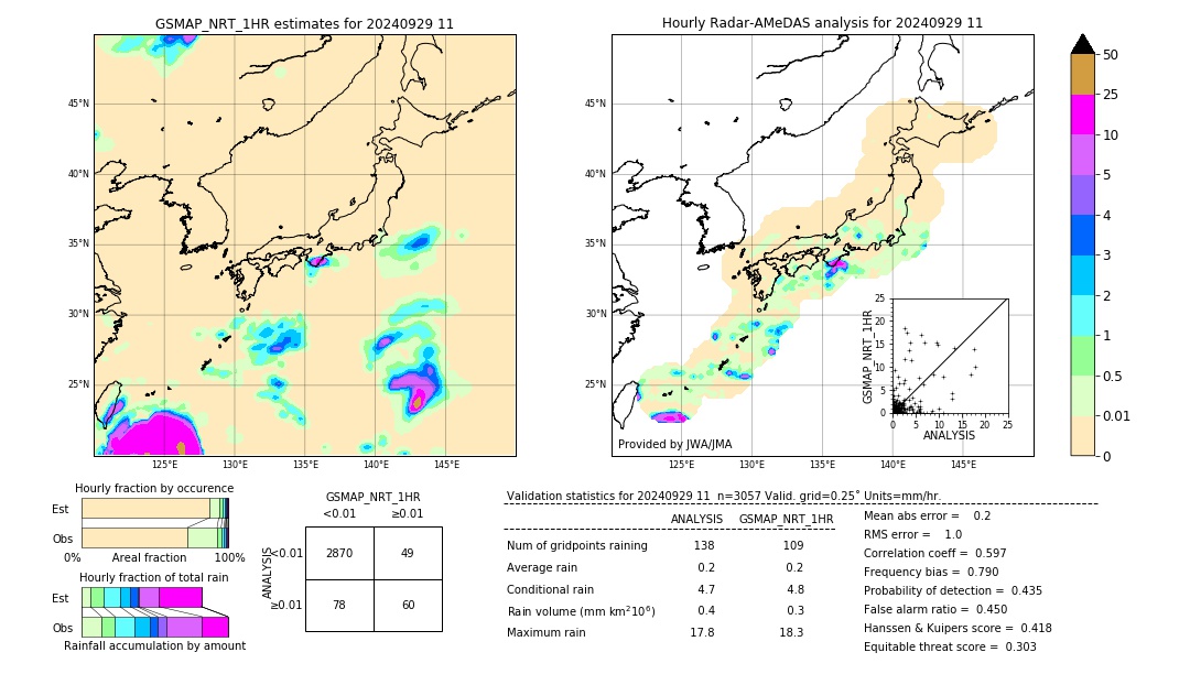 GSMaP NRT validation image. 2024/09/29 11