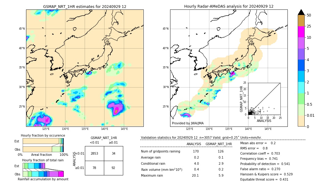 GSMaP NRT validation image. 2024/09/29 12