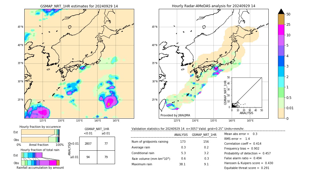 GSMaP NRT validation image. 2024/09/29 14