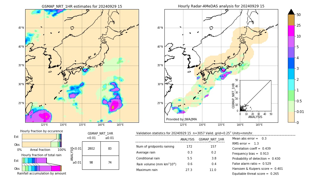 GSMaP NRT validation image. 2024/09/29 15