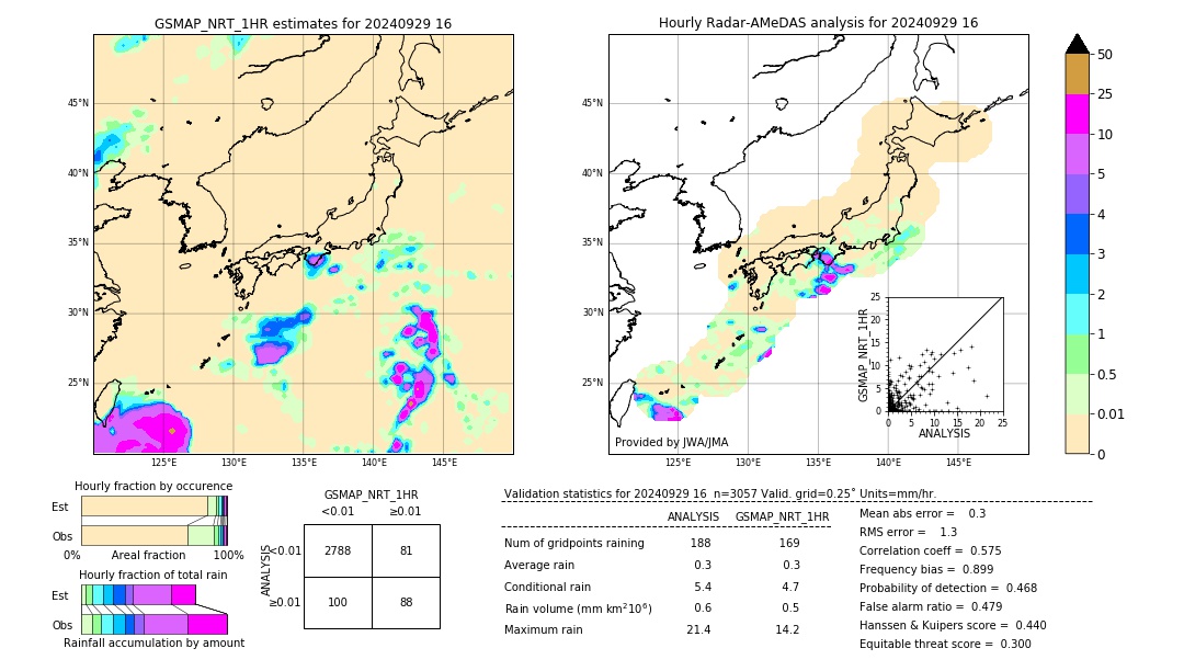 GSMaP NRT validation image. 2024/09/29 16