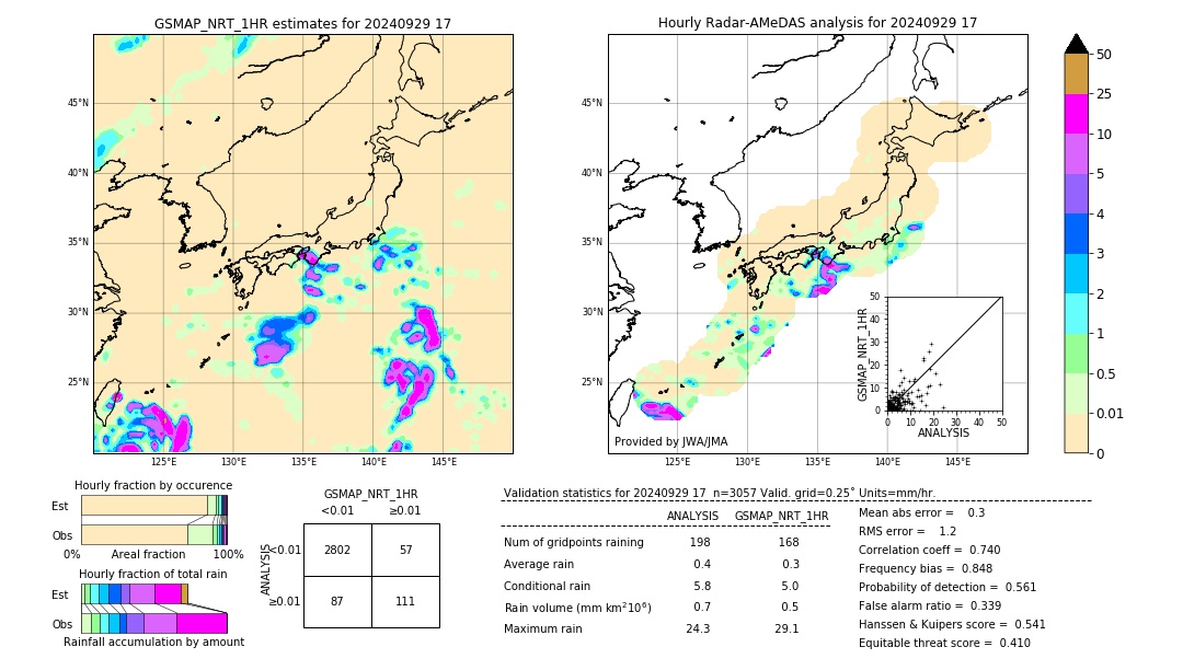 GSMaP NRT validation image. 2024/09/29 17