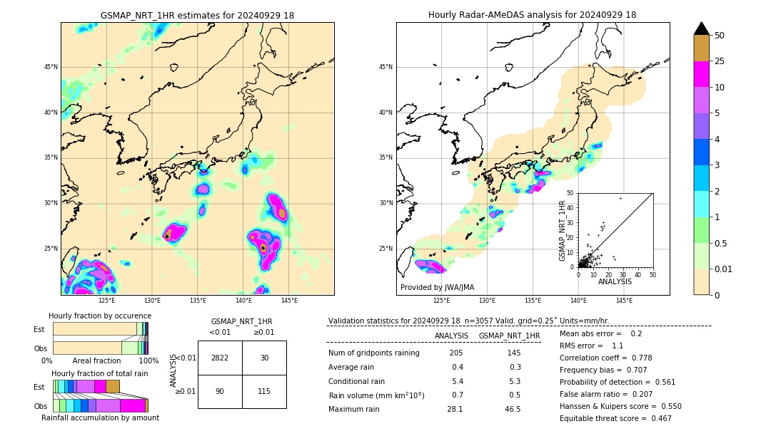 GSMaP NRT validation image. 2024/09/29 18