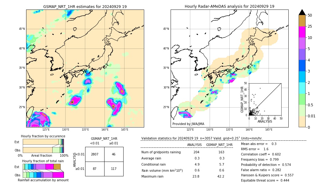 GSMaP NRT validation image. 2024/09/29 19