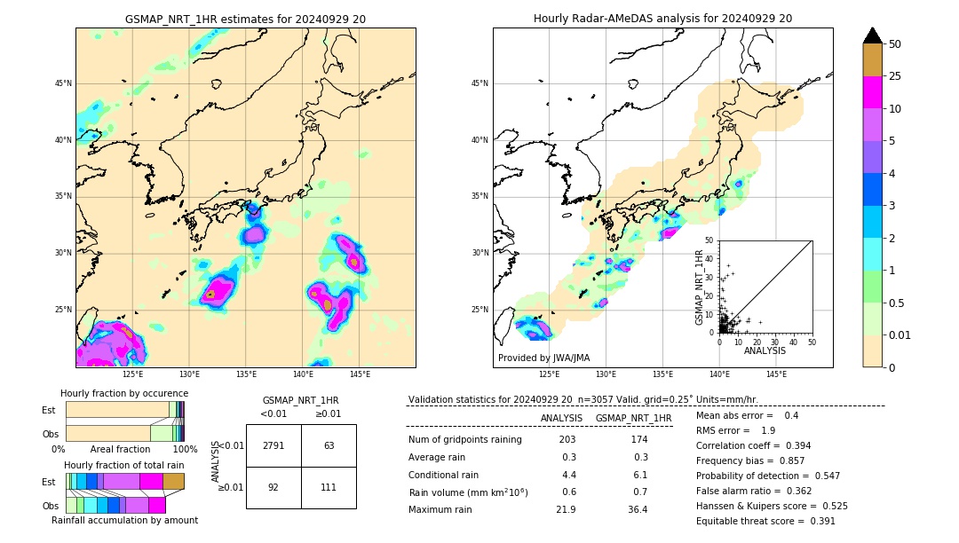 GSMaP NRT validation image. 2024/09/29 20