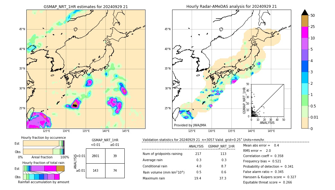 GSMaP NRT validation image. 2024/09/29 21