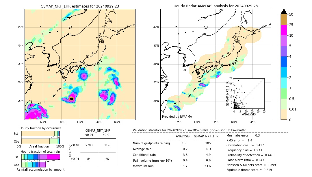 GSMaP NRT validation image. 2024/09/29 23