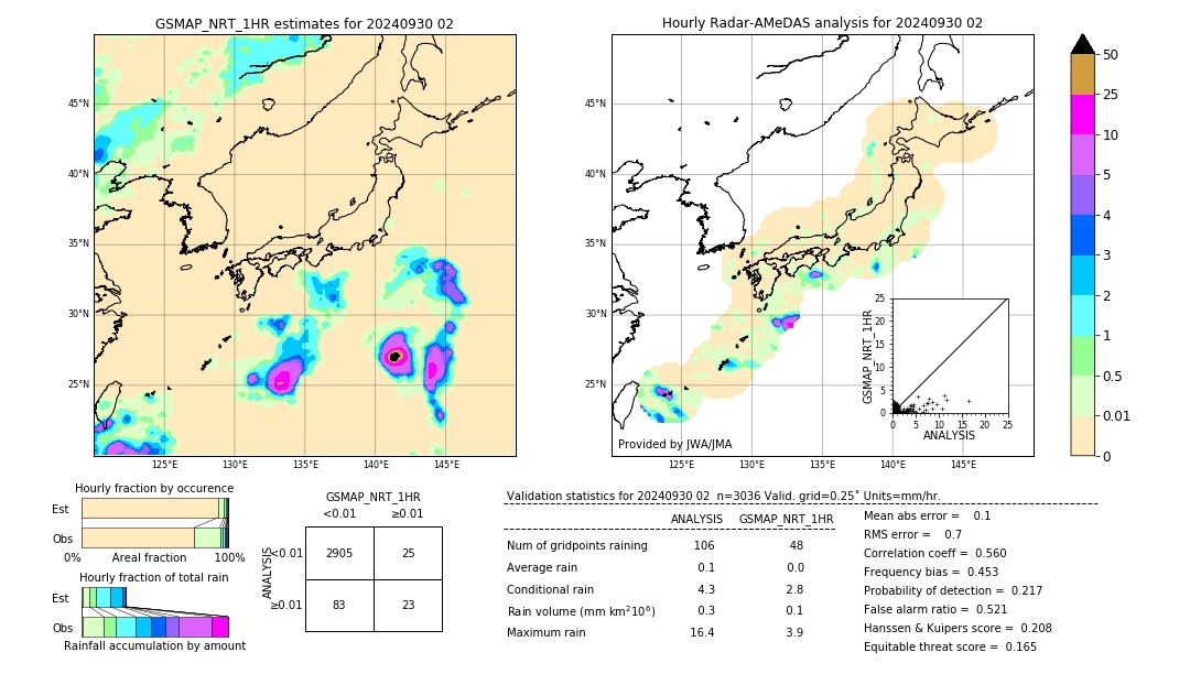GSMaP NRT validation image. 2024/09/30 02