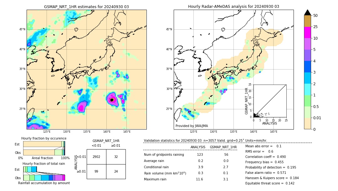 GSMaP NRT validation image. 2024/09/30 03