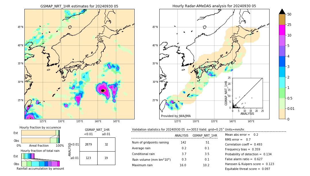 GSMaP NRT validation image. 2024/09/30 05
