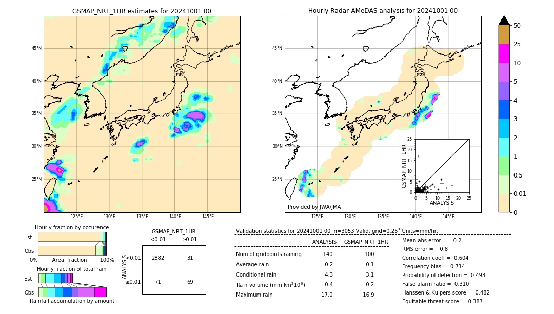 GSMaP NRT validation image. 2024/10/01 00