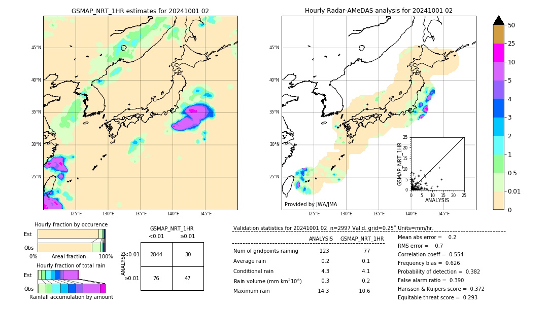 GSMaP NRT validation image. 2024/10/01 02