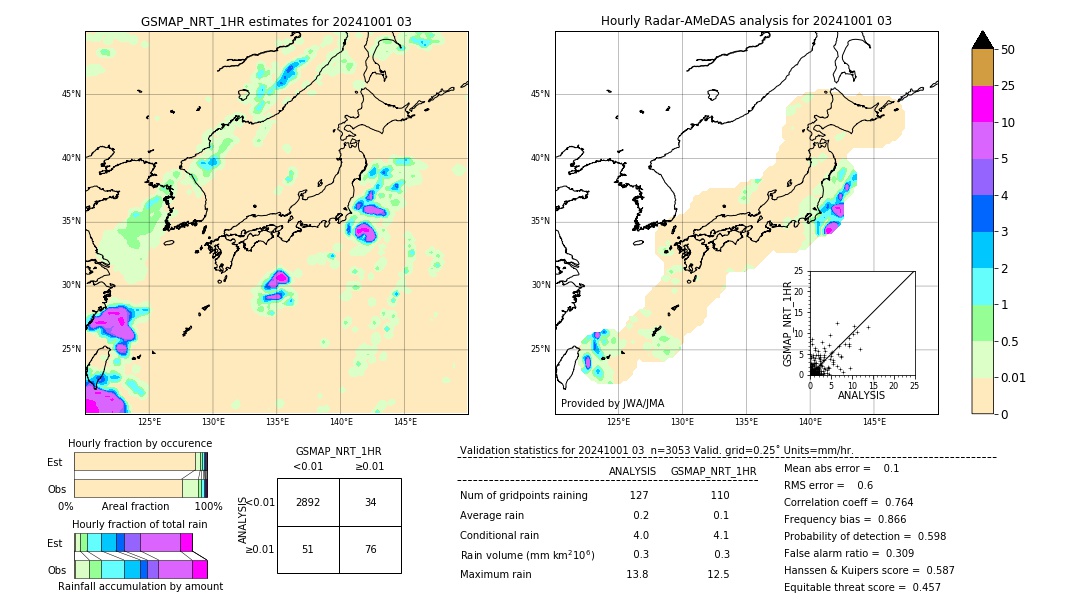 GSMaP NRT validation image. 2024/10/01 03