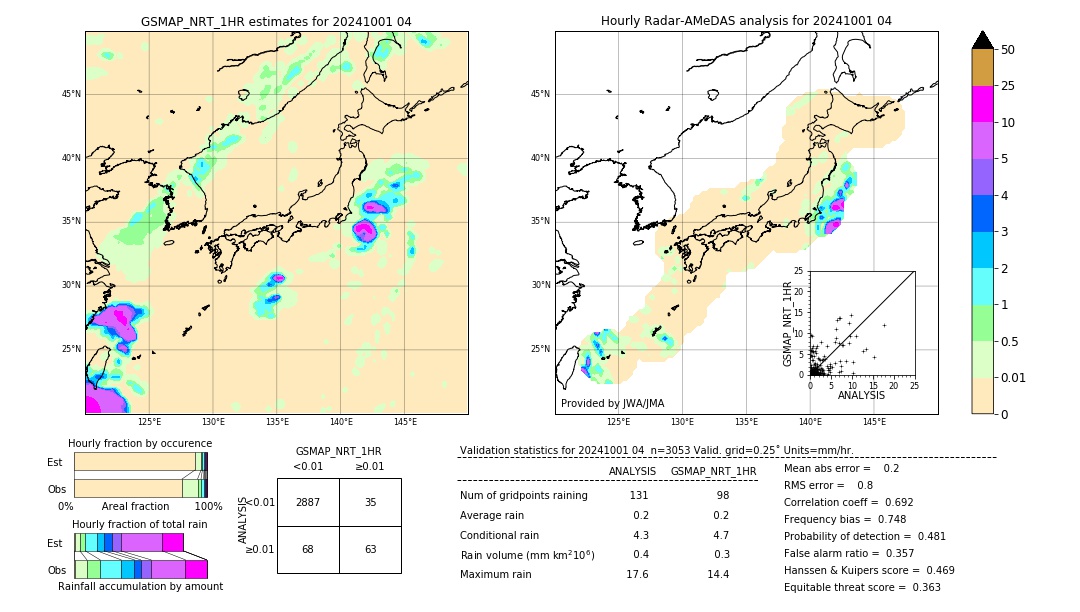 GSMaP NRT validation image. 2024/10/01 04