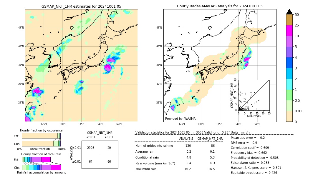 GSMaP NRT validation image. 2024/10/01 05