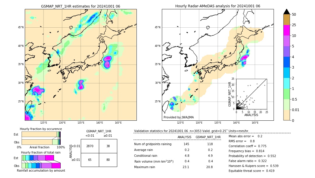 GSMaP NRT validation image. 2024/10/01 06