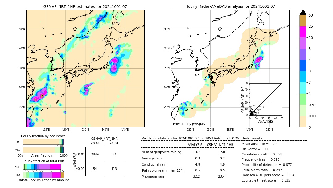 GSMaP NRT validation image. 2024/10/01 07