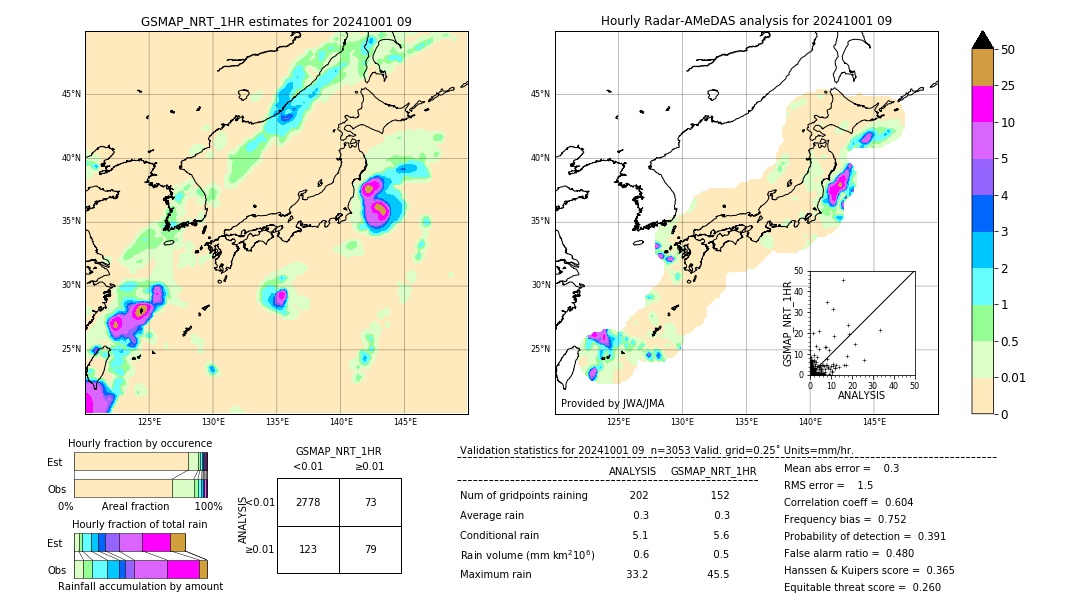 GSMaP NRT validation image. 2024/10/01 09