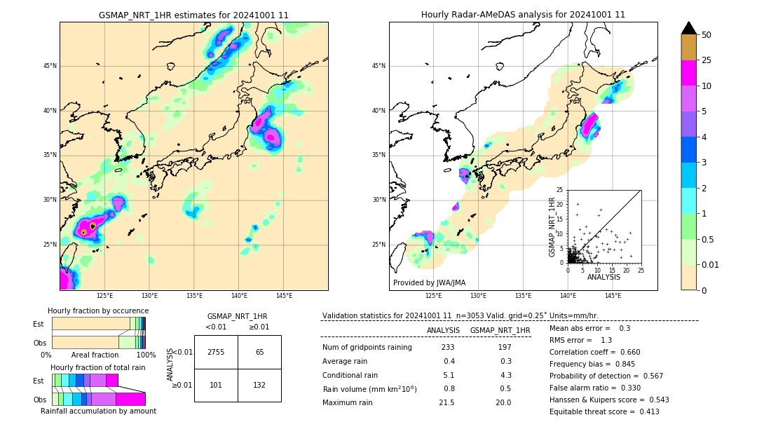 GSMaP NRT validation image. 2024/10/01 11