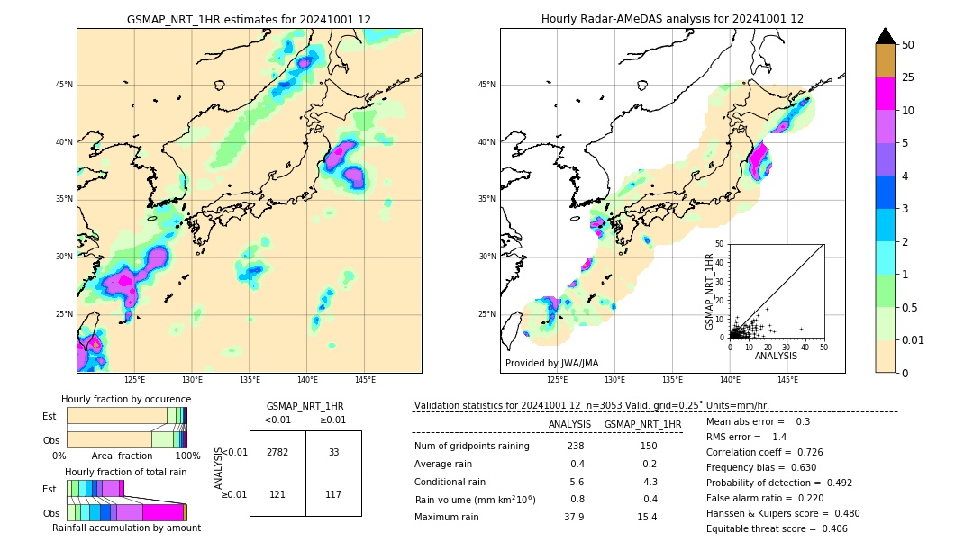 GSMaP NRT validation image. 2024/10/01 12