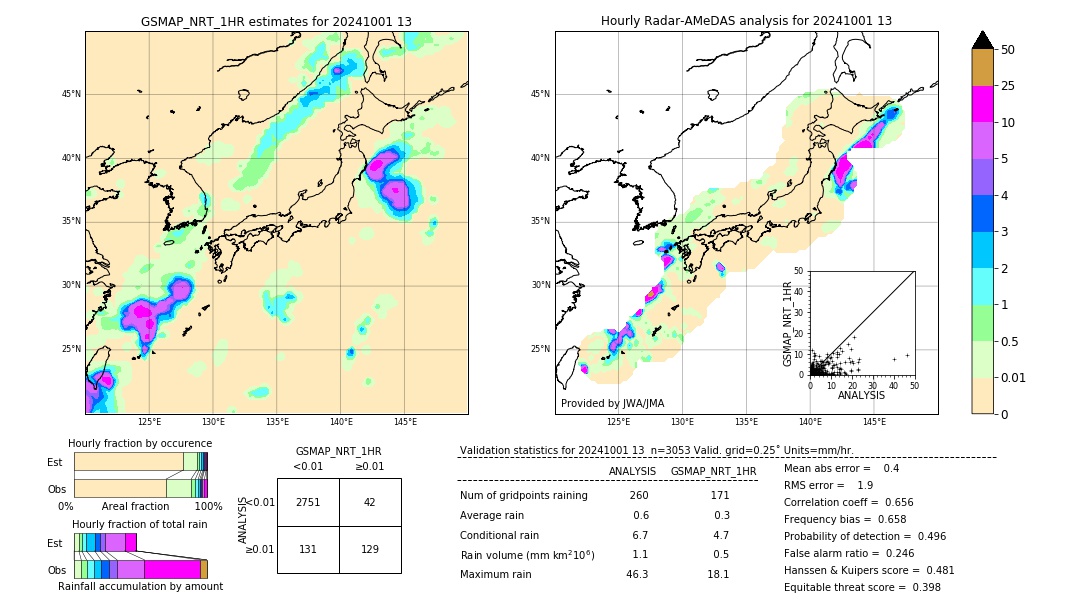 GSMaP NRT validation image. 2024/10/01 13