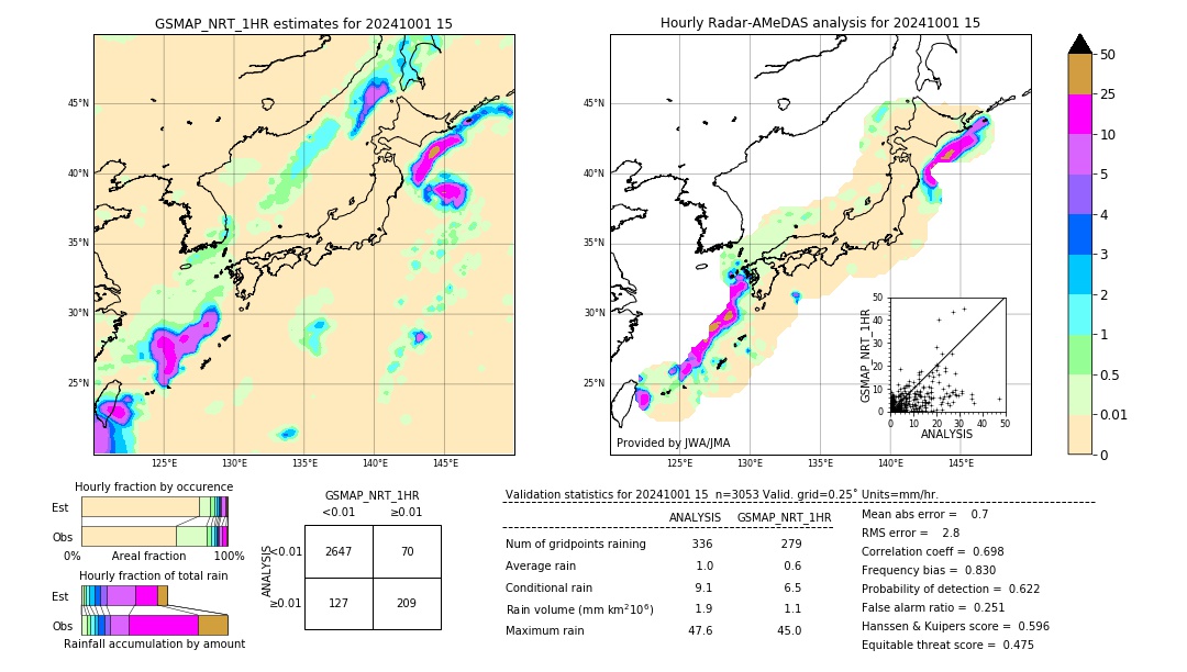 GSMaP NRT validation image. 2024/10/01 15