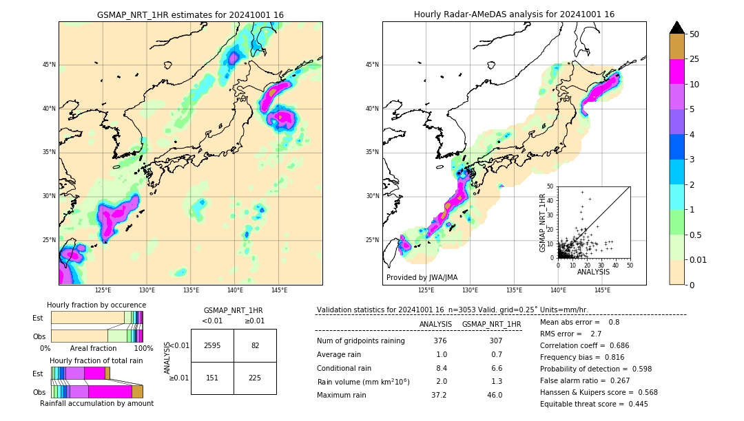 GSMaP NRT validation image. 2024/10/01 16