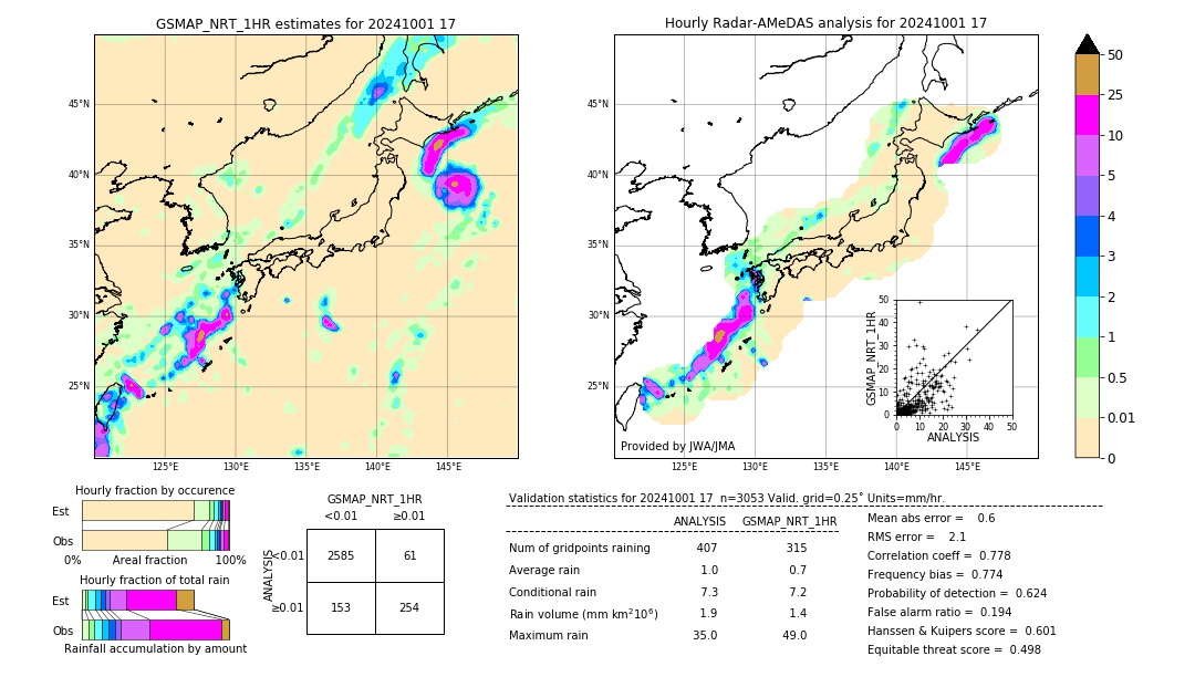 GSMaP NRT validation image. 2024/10/01 17