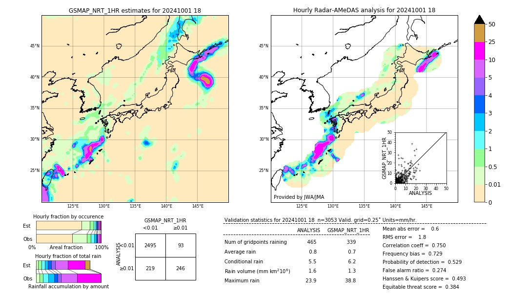 GSMaP NRT validation image. 2024/10/01 18